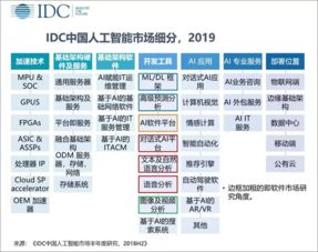 中國(guó)人工智能市場(chǎng)加速分化 國(guó)產(chǎn)應(yīng)用軟件迭代重塑產(chǎn)業(yè)格局
